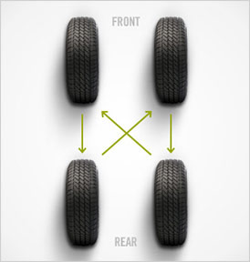 tirerotation_1 tirerotation_1